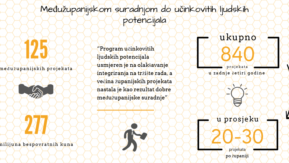 Međužupanijska suradnja za ostvarivanje učinkovitih ljudskih potencijala