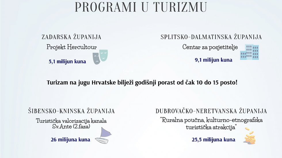 Otvoreni proračun: Programi u turizmu