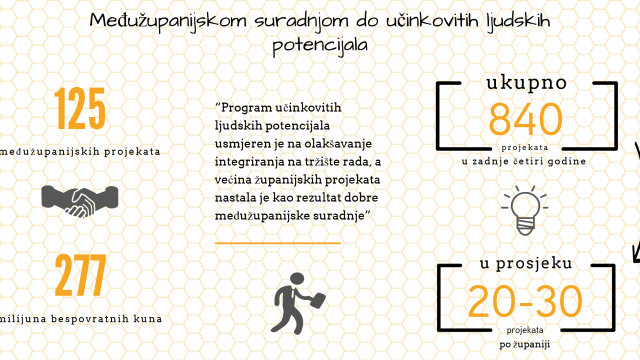 Međužupanijska suradnja za ostvarivanje učinkovitih ljudskih potencijala