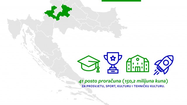 Otvoreni proračun: Ulaganje u obrazovanje jedan je od prioriteta Zagrebačke županije
