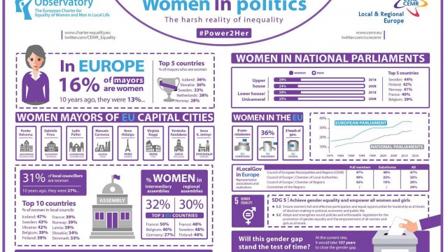 CEMR objavio studiju "Žene u politici"